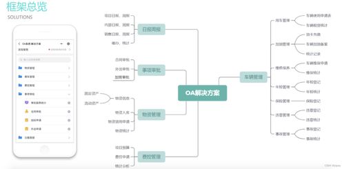 一站式企业数字化管理 实现ERP、CRM、OA与财务一体化的软件及广金业务管理系统探析