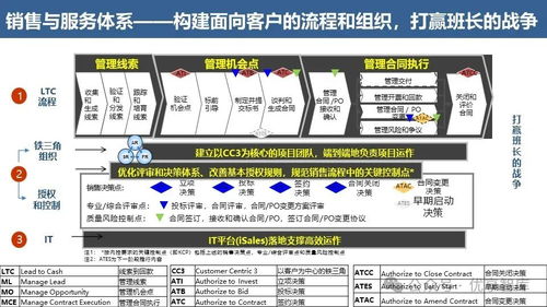 华为流程体系建设与运营 从战略到执行的卓越运营之道