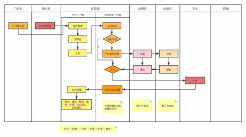 广金医疗信息管理系统业务简介