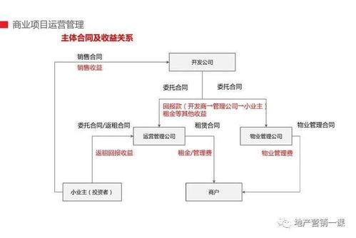 商管公司工作指南 招商经理、招商总监与总经理在广金业务管理系统中的协同操作