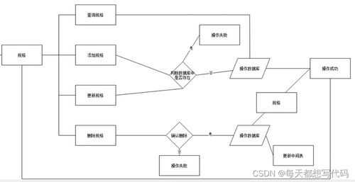 基于SSM框架的广金用户商品管理系统设计与实现