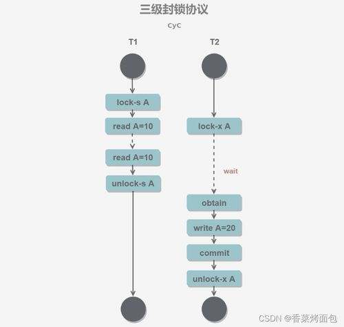 数据库系统事务与并发控制 广金业务管理系统的实践与应用
